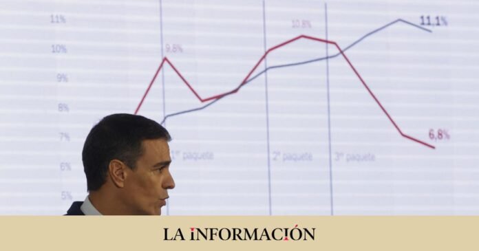 Sánchez anticipates that the Spanish economy will grow more than 5% in 2022

