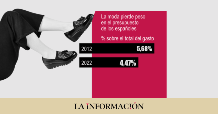 Fashion loses the battle for consumption: footwear and clothing 'falls' from the budget

