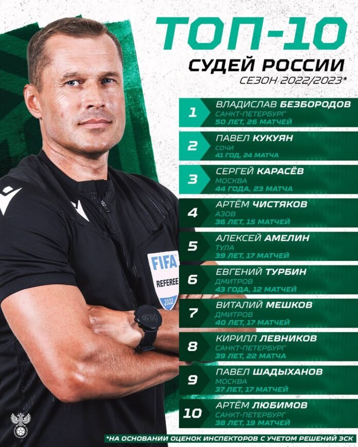 Named the best referee of the season in Russia

