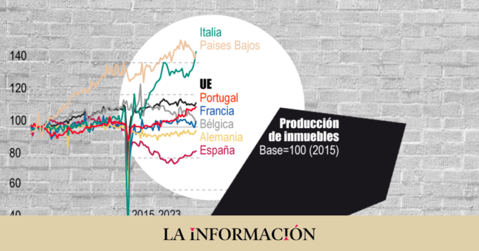 Spain, the only large European country incapable of raising its head in producing real estate

