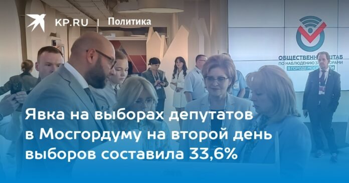 The turnout in the elections of deputies to the Moscow City Duma on the second day of the elections was 33.6%

